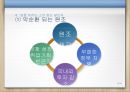 아프리카와 원조,원조의 역사,원조의 세가지 유형,거버넌스의 문제,조건부 원조 18페이지