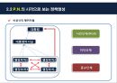 정책네트워크,정책집행체계,정책형성 정책분석 정책집행 정책평가,정책의 목표달성도,정책과 선거의 변화과정,정책의 집행 및 집행체계 12페이지