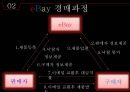 이베이 마케팅사례,이베이 경영전략,이베이 비즈니스,브랜드마케팅,서비스마케팅,글로벌경영,사례분석,swot,stp,4p 10페이지