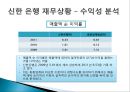 신한은행 소개,경영철학 경영원칙,신한은행 조직구조,브랜드마케팅,서비스마케팅,글로벌경영,사례분석,swot,stp,4p 21페이지