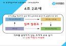 유한킴벌리 기업분석,유한킴벌리 인적자원관리,유한킴벌리 경영사례,브랜드마케팅,서비스마케팅,글로벌경영,사례분석,swot,stp,4p 11페이지