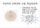 수업의 개념,교수의 개념,학습의 개념,교육과정의 개념,교육과정 교과과정,교육과정 수업 학습의 관계 6페이지