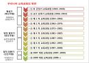 수업의 개념,교수의 개념,학습의 개념,교육과정의 개념,교육과정 교과과정,교육과정 수업 학습의 관계 24페이지