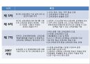 수업의 개념,교수의 개념,학습의 개념,교육과정의 개념,교육과정 교과과정,교육과정 수업 학습의 관계 26페이지