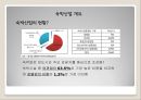 숙박산업의 정의,숙박산업의 유형 변천과정,숙박산업의 현황,서비스마케팅,글로벌경영,사례분석,swot,stp,4p 8페이지