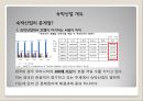 숙박산업의 정의,숙박산업의 유형 변천과정,숙박산업의 현황,서비스마케팅,글로벌경영,사례분석,swot,stp,4p 13페이지