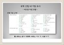 숙박산업의 정의,숙박산업의 유형 변천과정,숙박산업의 현황,서비스마케팅,글로벌경영,사례분석,swot,stp,4p 19페이지
