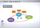 중소기업경영론,기업가와 기업가정신,창업의 3요소,개인의 창업,중소기업 통계,여성 창업 5페이지