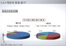 중소기업경영론,기업가와 기업가정신,창업의 3요소,개인의 창업,중소기업 통계,여성 창업 7페이지