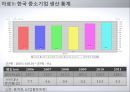 중소기업경영론,기업가와 기업가정신,창업의 3요소,개인의 창업,중소기업 통계,여성 창업 11페이지