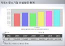 중소기업경영론,기업가와 기업가정신,창업의 3요소,개인의 창업,중소기업 통계,여성 창업 12페이지