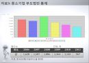중소기업경영론,기업가와 기업가정신,창업의 3요소,개인의 창업,중소기업 통계,여성 창업 13페이지