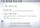 중소기업경영론,기업가와 기업가정신,창업의 3요소,개인의 창업,중소기업 통계,여성 창업 24페이지