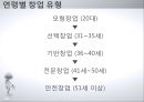 중소기업경영론,기업가와 기업가정신,창업의 3요소,개인의 창업,중소기업 통계,여성 창업 25페이지