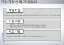 중소기업경영론,기업가와 기업가정신,창업의 3요소,개인의 창업,중소기업 통계,여성 창업 32페이지