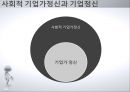 중소기업경영론,기업가와 기업가정신,창업의 3요소,개인의 창업,중소기업 통계,여성 창업 40페이지