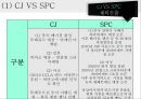 외식산업론,멀티브랜드란,멀티브랜드의 현황,CJ 마케팅,SPC마케팅,swot,stp,4p 41페이지