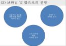 외식산업론,멀티브랜드란,멀티브랜드의 현황,CJ 마케팅,SPC마케팅,swot,stp,4p 47페이지