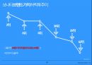 현대차 소나타 마케팅,현대차 소나타 브랜드마케팅,현대차 소나타 글로벌경영,브랜드마케팅,서비스마케팅,글로벌경영,사례분석,swot,stp,4p 19페이지