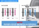 현대차 소나타 마케팅,현대차 소나타 브랜드마케팅,현대차 소나타 글로벌경영,브랜드마케팅,서비스마케팅,글로벌경영,사례분석,swot,stp,4p 22페이지