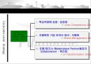 풀무원 기업분석,풀무원 경영전략,풀무원 마케팅,브랜드마케팅,서비스마케팅,글로벌경영,사례분석,swot,stp,4p 31페이지