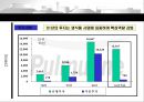 풀무원 기업분석,풀무원 경영전략,풀무원 마케팅,브랜드마케팅,서비스마케팅,글로벌경영,사례분석,swot,stp,4p 39페이지
