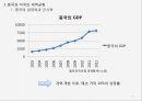 중국과 미국의 세력균형,중국과 미국의 정치,세력균형 이론,한미 동맹,중국의 경제력과 군사력 4페이지