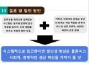 유연 생산 시스템(FMS) 정의,FMS 도입배경 및 특징,FMS 도입 사례,FMS의 구성요소 37페이지