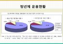 정년연장 의무화,정년연장,임금체계 개편,사회복지 문제- 연금제도,정년 임금 문제,해외사례 국내사례 11페이지