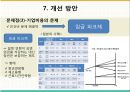 정년연장 의무화,정년연장,임금체계 개편,사회복지 문제- 연금제도,정년 임금 문제,해외사례 국내사례 22페이지
