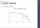 유로존의 성립,유로존의 재정위기,재정위기 대응책,유로존의 성립 최적통화지역,최적통화지역(OCA)과 유럽통화연맹(EMU) 32페이지