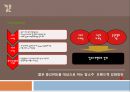 참토불이 마케팅이란,참토불이 마케팅의 배경,참소주 선호도 조사,참소주 (금복주)의 위기,전국 소주 시장 점유율 현황,국내 주류시장은 급격히 저도주 시장 24페이지