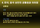 시장과 고객관리,중국상인의 특성,중국 상인의 기원과 형성,중국 상인의 종류,중국 상인 특성,한국, 중국 상인의 공통질 차이점,지역별 중국 상인의 특성 13페이지