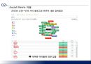 스티브잡스의 리더십,서번트 리더십,기업사회공헌,CSR,울지마 톤즈,스티브잡스 리더 9페이지