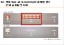 소셜리크루팅,트위터나 페이스북과 같은 소셜 미디어,스펙초월 소셜 리크루팅,국내 공기업 현황,차별화된 창의적 인재 선발,스펙 초월 소셜 리크루팅 미션수행 13페이지