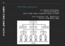 현대적 조직설계,보고체계의 조정,가상 네트워크,아웃소싱,조직구조론,가상 네트워크 구조,가상 네트워크 구조의 사례 11페이지