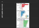 현대적 조직설계,보고체계의 조정,가상 네트워크,아웃소싱,조직구조론,가상 네트워크 구조,가상 네트워크 구조의 사례 25페이지