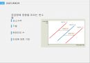 수요와 공급,소비자잉여,시장균형,탄력성,생산자잉여,격통제,수요 수요량 수요량의 법칙,정상재 열등재 사례 16페이지