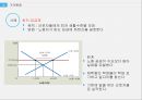 수요와 공급,소비자잉여,시장균형,탄력성,생산자잉여,격통제,수요 수요량 수요량의 법칙,정상재 열등재 사례 33페이지