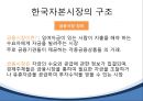 한국자본시장,금융시장의 기능 분류,한국자본시장의 금융상품(펀드증권 파생상품),IMF 외환위기 전후 5페이지