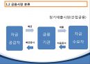 한국자본시장,금융시장의 기능 분류,한국자본시장의 금융상품(펀드증권 파생상품),IMF 외환위기 전후 13페이지