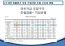 한국자본시장,금융시장의 기능 분류,한국자본시장의 금융상품(펀드증권 파생상품),IMF 외환위기 전후 48페이지