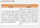 중국산업지리와경제문화,모택동의 지역 균형발전,등소평의 불균형발전,시진핑의 소강사회,경제현황과 부존자원 5페이지
