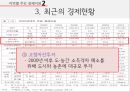 중국산업지리와경제문화,모택동의 지역 균형발전,등소평의 불균형발전,시진핑의 소강사회,경제현황과 부존자원 29페이지