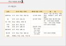 중국산업지리와경제문화,모택동의 지역 균형발전,등소평의 불균형발전,시진핑의 소강사회,경제현황과 부존자원 42페이지