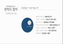 영역의 법칙 소개,위니아만도 딤채사례,김치냉장고 시장,한경희생활과학스팀청소기사례,브랜드마케팅,서비스마케팅,글로벌경영,사례분석,swot,stp,4p 15페이지