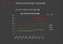 지방자치단체 파산제도파산,모라토리움,지방자치단체 파산제도의 국내외 사례,파산제도 이슈,의료분쟁 조정 제도 6페이지