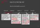 지방자치단체 파산제도파산,모라토리움,지방자치단체 파산제도의 국내외 사례,파산제도 이슈,의료분쟁 조정 제도 11페이지
