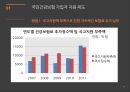 지방자치단체 파산제도파산,모라토리움,지방자치단체 파산제도의 국내외 사례,파산제도 이슈,의료분쟁 조정 제도 23페이지
