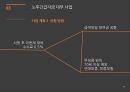지방자치단체 파산제도파산,모라토리움,지방자치단체 파산제도의 국내외 사례,파산제도 이슈,의료분쟁 조정 제도 46페이지